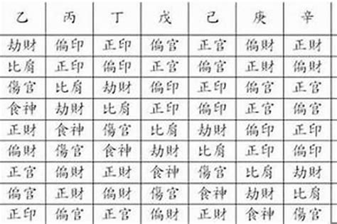 在什麼地方 八字互補